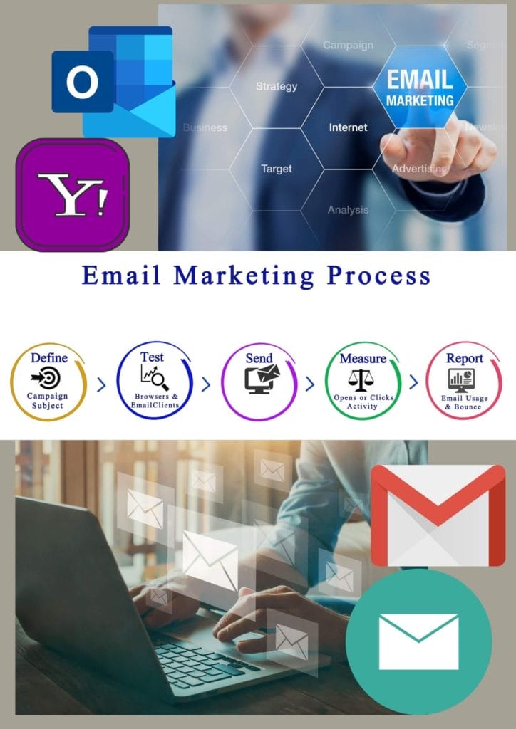 Email marketing process